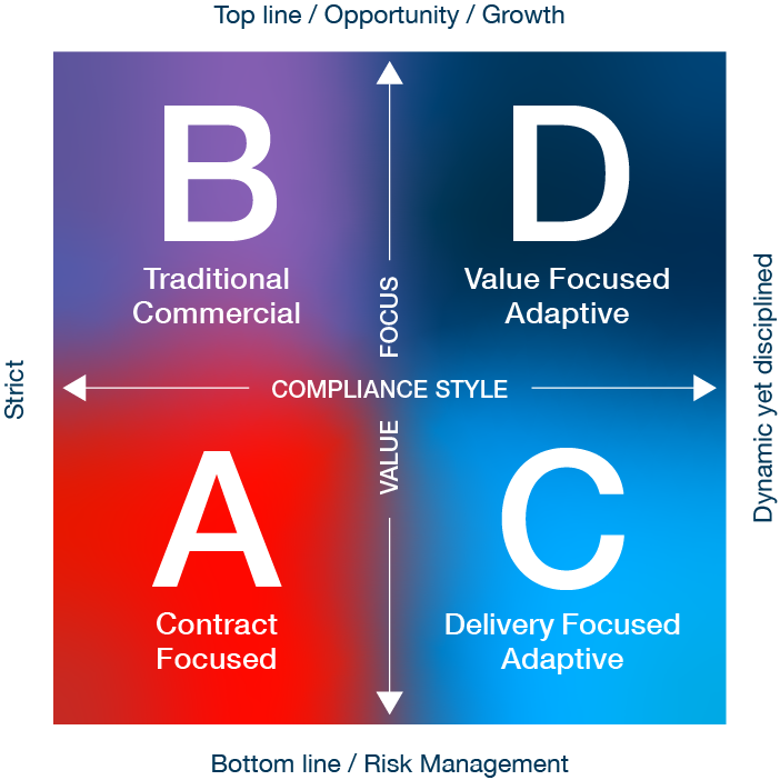 Value Compliance Uncertainty Framework (VCU)